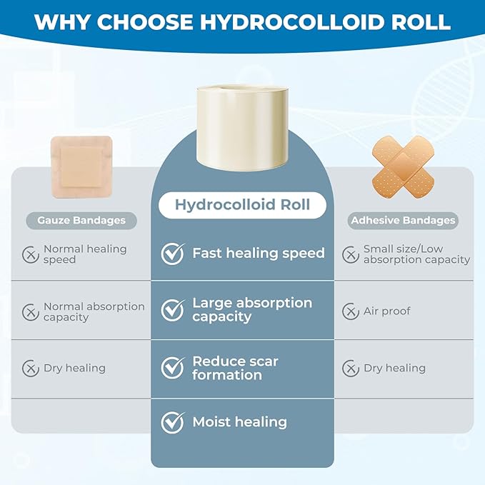 Hydrocolloid Bandages Roll: 2in x 5ft Ultra Adhesivas & Absorbent & Waterproof Large Hydrocolloid Patches for Wound Care Hydro Seal Wound Healing Hydrocolloid Dressing Bandaid Tape