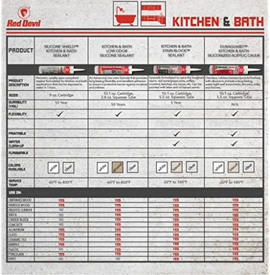 Red Devil 0836 Kitchen & Bath Low Odor Silicone Sealant, 10.1 Oz, White, Pack of 1