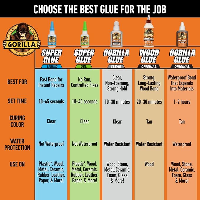 Gorilla Super Glue Gel XL, Clear 25g (Pack of 1) - Fast‑Setting, No‑Drip Control for Precise All‑Purpose Repairs