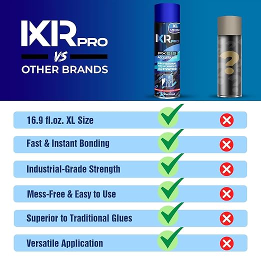 ixirpro CA Glue Activator Spray (8x16.9 oz) – Super Glue Accelerator for Instant Bonding | Fast-Drying Cyanoacrylate Activator for Woodworking, Plastic, Metal, 3D Printing, Guitar, DIY, and Repairs