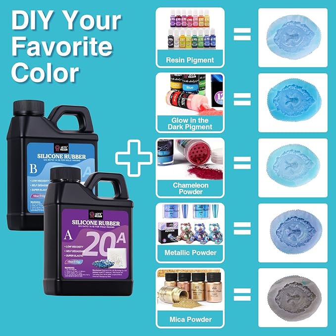 LET'S RESIN Silicone Mold Making Kit 36oz, 20A Flexible & Bubble Free Silicone Rubber, Translucent & 4H Fast Cure Liquid Silicone for Mold Maker, Mixing Ratio 1:1