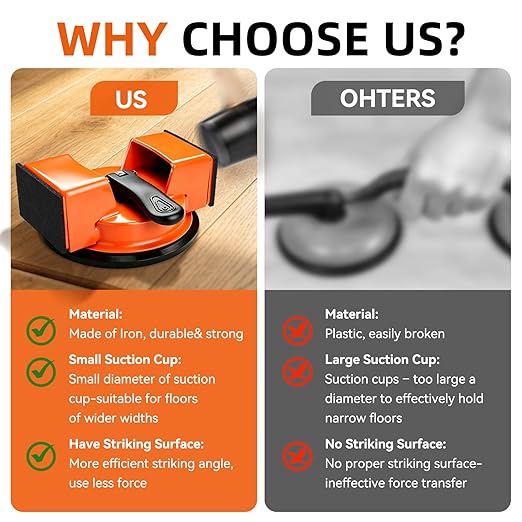 Floor Gap Fixer Tool,Heavy Duty 90° Striking Surface Floor Suction Cup Tool with Slot Cutter and Silicone Pad & Rubber Mallet for Repair Laminate Vinyl Hardwood Flooring
