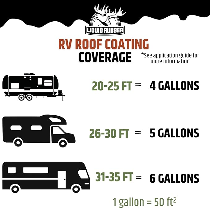 Liquid Rubber RV Roof Coating Solar Reflective Waterproof Trailer Repair Kit Includes: RV Sealer 1 Quart, Seam Tape - 4"x12.5', 1 Tube RV Lap Sealant