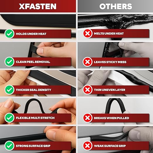 XFasten Butyl Tape RV Black, 3/4 in x 45 Ft, 1/8 in Thick EDPM Rubber Sealant Tape - Roof Patching, Boat Sealing, Leak Proof Butyl Putty Tape