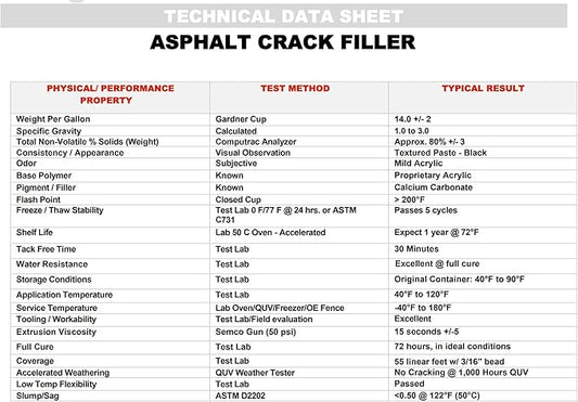 Red Devil 0637 Asphalt Crack Filler Sealant – Black Acrylic Driveway Sealer for Cracks & Joints, Forms a Water-Resistant Seal, 10.1 fl oz, Pack of 4, Made in USA