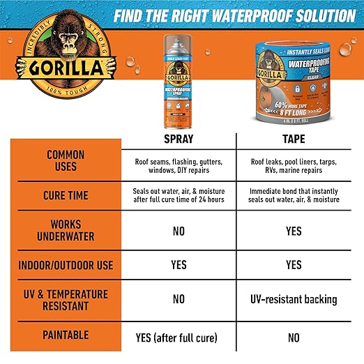Gorilla Waterproofing Spray Clear, Flexible Rubberized Sealant Coating, Paintable UV Resistant, Seals Water Air Moisture, 14 oz (Pack of 1), for Roofs Gutters Skylights RVs Windows & More