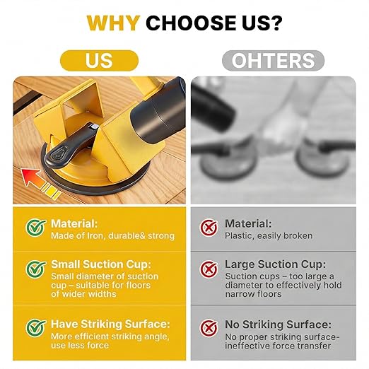 Floor Gap Fixer Tool Heavy Duty 45°Striking Surface Floor Gap Repair Tool Made of Iron & Enhanced Suction Cup with Slot Cutter and 5pcs Sticky Pads for Fixer Laminate/Vinyl Flooring Tools