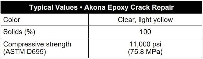 Akona Epoxy Crack Repair - Injectable Crack Filler for Concrete, Brick, Foundational Cracks and Water Leaks, Clear Liquid Epoxy Resin (6 Ounce, 1)