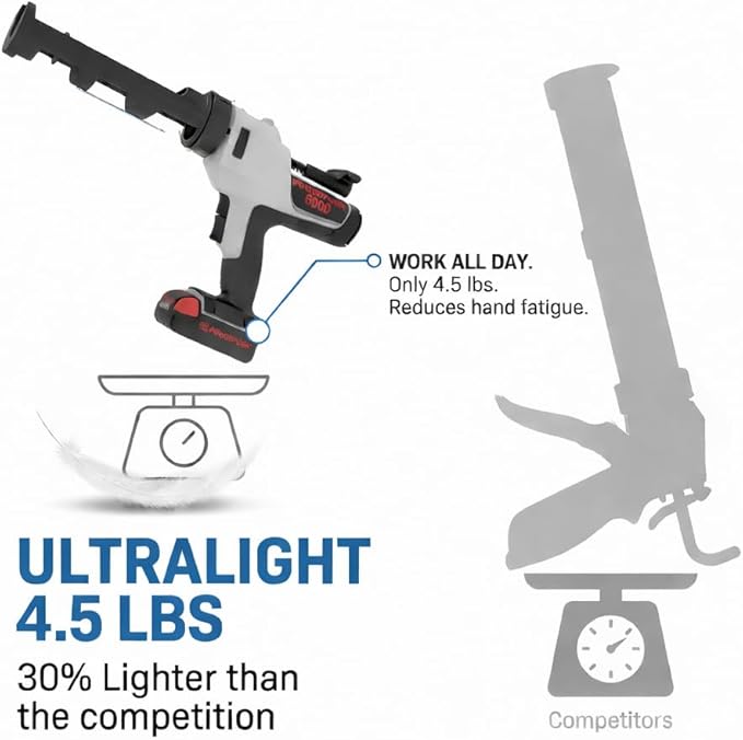 6000 Series Cordless Caulking Gun – 20V Lithium Battery Powered Electric 10oz Cartridge Dispenser, Lightweight 3.75 lbs, 1000 lb Thrust, No-Drip Sealant & Adhesive Applicator