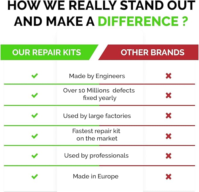 Granite Countertop Repair Kit (Clear Color + Polisher) - Made by Engineers I Also for Marble, Quartz, Acrylic, Fiberglass, Porcelain, Tile & Ceramic Surfaces I Easy Process & Quick Results