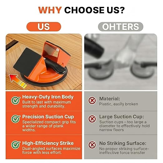 Heavy Duty Floor Gap Fixer Tool with Suction Cup, Iron Floor Gap Repair Tool for Laminate and Vinyl Plank (LVP) Flooring, 45 Degree Striking Surface Plank Grabber for Seam Repair