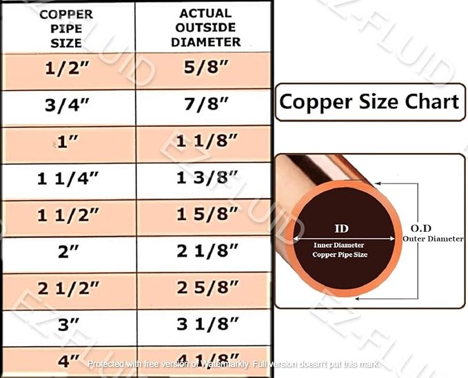 (10pcs) EZ-FLUID Plumbing 3/4" C X C LF Copper Slip Coupling Pressure Copper Fitting Without Stop,Sweat Solder Connection for Residential,Commercial