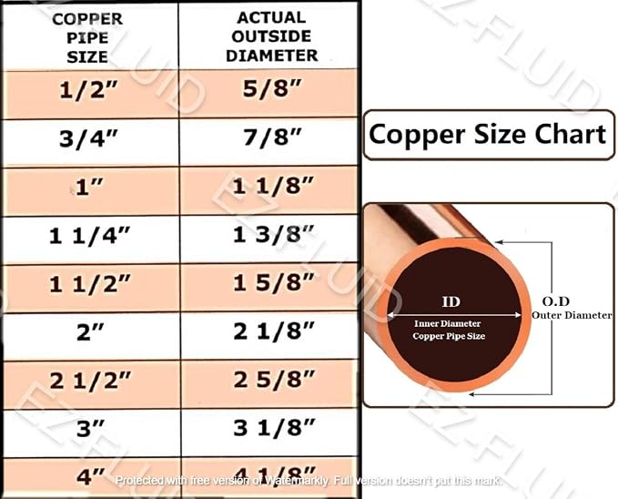 (10pcs) EZ-FLUID Plumbing 1" C X C LF Copper Slip Coupling, No Stop, Without Stop repair coupling Pressure Copper Fitting,Sweat Solder Connection for Residential,Commercial