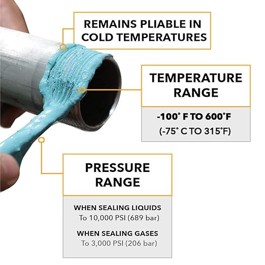 Gasoila Soft-Set Pipe Thread Sealant – Non-Hardening Paste for Metal & Plastic, 2 oz Tube – Reliable Leak Prevention, Drip-Resistant, Temp Range -100 to 600°F, Made in USA