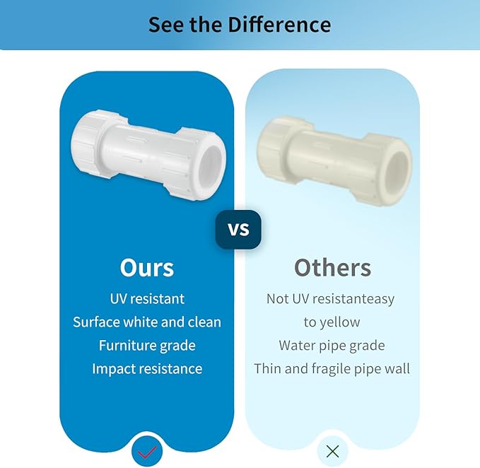 LESSO 1-1/2 Inch PVC Compression Coupling, Pipe Connection, IPS Coupling, Compression Fitting, Quick Connecting Piping and Repairs of PVC Pipe, 1-1/2" Schedule 40, White