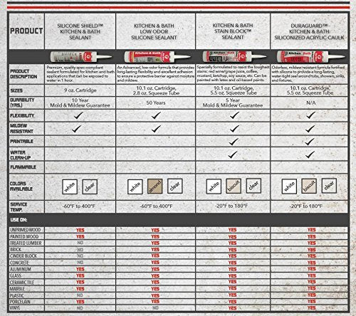 Red Devil 0445 Silicone Acrylic Caulk & Sealant, 100% Waterproof, Paintable, Clear Caulking for Kitchen, Bathroom, Window, With Duraguard, 5.5 oz, Clear, Made in USA
