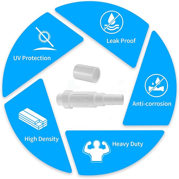 LESSO 3/4 Inch PVC Pipe Repair Kit, 3/4" PVC Repair Coupling for Broken or Cracked In-Ground Pipes Waterproof Durable, SCH40 White (2 Sets)
