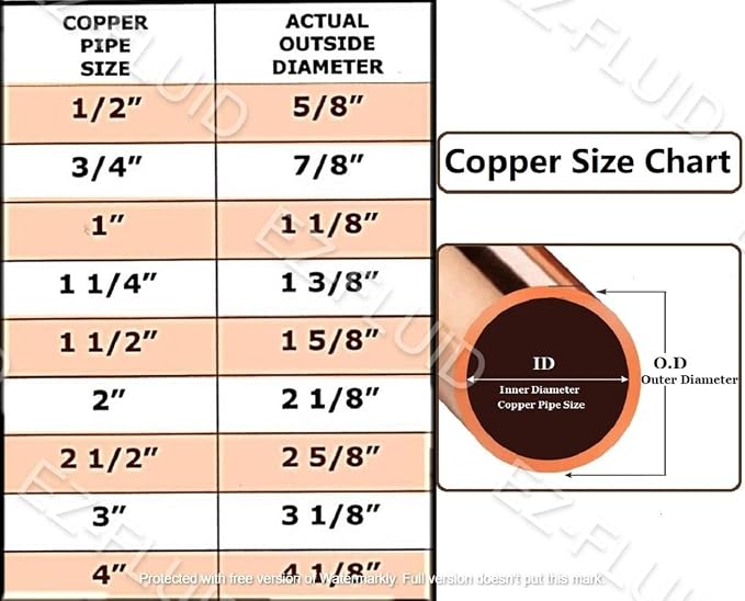 EZ-FLUID Plumbing (Pack of 100) 3/4" C X C LF Copper Slip Coupling Pressure Copper Fitting Without Stop,Sweat Solder Connection for Residential,Commercial.
