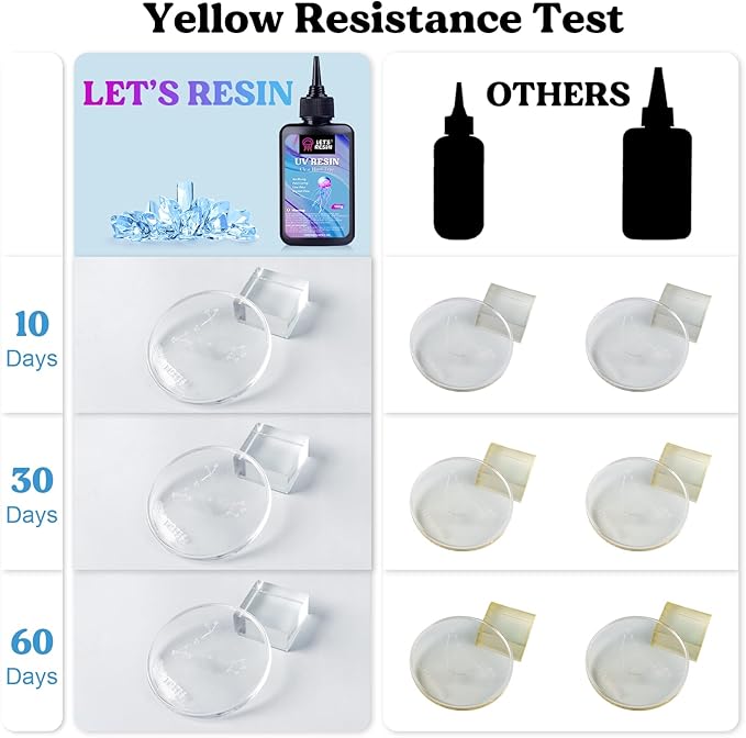 LET'S RESIN UV Resin with Light,Upgraded 200g Crystal Clear&Low Odor,UV Light,Silicone Mat,Ultraviolet Epoxy Resin Hard, Starter Kit for Jewelry,Craft Decor, Keychain Making