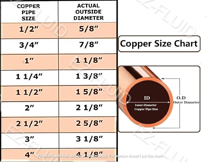 EZ-FLUID 2" C X C LF Copper Slip Coupling Pressure Fitting Without Stop, Sweat Solder Connection Connector End Repair Coupler, Residential,Commercial Plumbing (5)