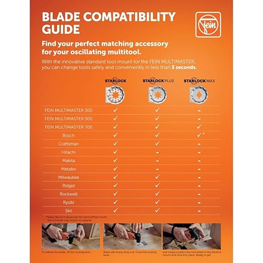 Fein Starlock Carbide OEM Segmented Saw Blade - Precise Tile Grout Removal, Plaster Cutting and Porous Concrete Work, Extra Thin Version, 2-15/16" Diameter, 3/64" Kerf, 5-Pack - 63502125230