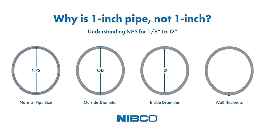 NIBCO Fig No C5801, 1-1/2 in. ABS DWV Coupling Hub, Solvent Weld