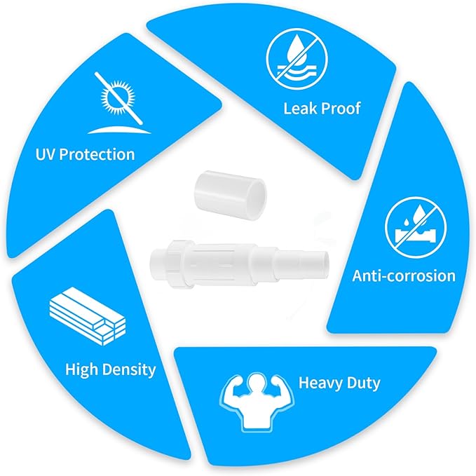 LESSO 1 inch PVC Pipe Repair Kit, 1" PVC Fittings Repair Coupling for Broken or Cracked In-Ground Pipe, SCH40 White (2 Sets)