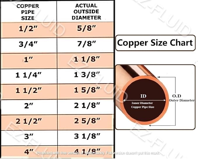 EZ-FLUID 2-1/2" Plumbing C X C LF Copper Slip Coupling Pressure Fitting Without Stop, Sweat Solder Connection Connector End Repair Coupler, Residential, Commercial (1)