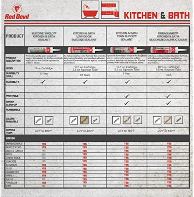 Red Devil 0885 Kitchen & Bath Low Odor Silicone Sealant, 2.8 Oz Squeeze Tube, Clear, Pack of 1
