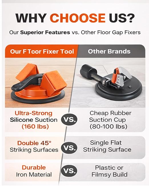 Floor Gap Fixer Tool 45° Striking Surface Pro, Laminate Flooring Repair Suction Cup Vinyl Plank Heavy Duty Iron Grabber Reusable Kit with Sticky Pads Cutter for Wood Tile Lvp Floating(#A-1pc)