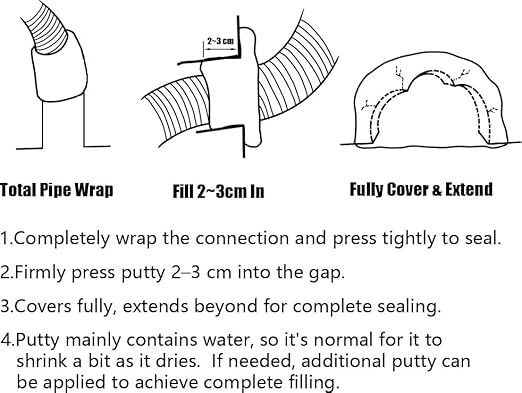 3PCS White Waterproof Plumbers Putty | Moldable Duct Seal for Leak Repair, Wall Crack & Pipe Sealing | Indoor & Outdoor Fast-Drying, Odorless, Long-Lasting Sealant for AC Holes, Drains & Wiring Gaps