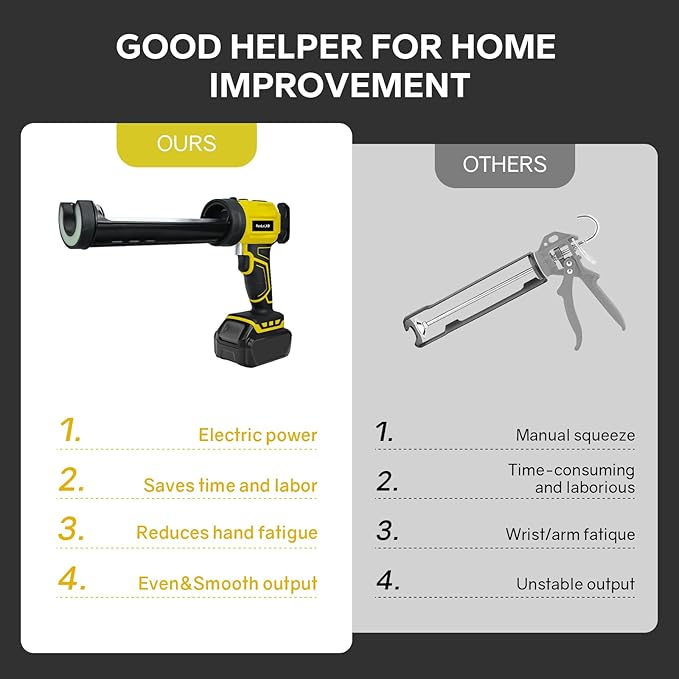 Cordless Caulk Gun for Dewalt 20V Battery, Electric Caulking Gun with 450lm LED Light, 4 Adjustable Speeds, Drip-free Caulk Adhesive Gun, 10oz/300ml Caulking Tool for Filling, Sealing(No Battery)