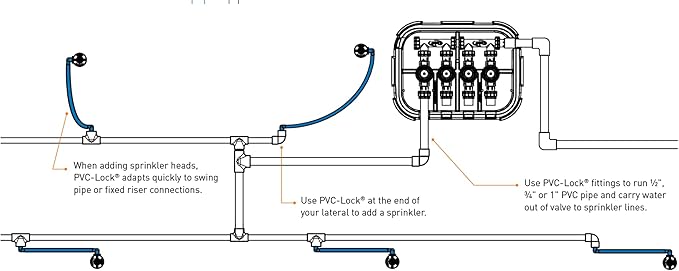 Orbit 35674 PVC-Lock Slide Repair Fitting, 1" - Single-End Repair | Requires Additional 1" PVC-Lock Coupling (Sold Separately)