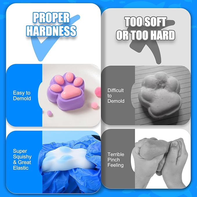 Silicone for Taba Squishy kit for Adult Hobby, 36oz Fast Cure Liquid Silicone Squishy Maker with 1:1 AB Ratio, Super Soft Silicones Rubber Making Kits for Cat Paw, Snapper, DIY Stress Relief Gifts