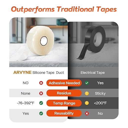 Self-Fusing Silicone Tape 1″ × 36′ × 20 mil – Clear Rubber Repair Tape – Waterproof, Heat-Resistant, Insulating, Chemical-Resistant, No-Residue, Ideal for Sealing, Automotive, Electrical & Outdoor Use