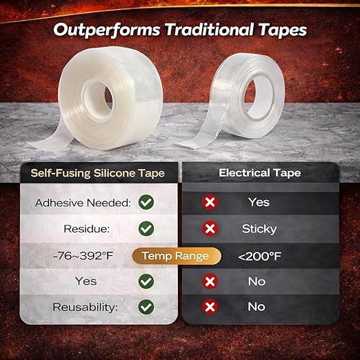 Heavy Duty Electrical Tape, Self-Fusing Silicone Rubber, Waterproof & Insulating Flexible Tape, Electrical for Hose, Automotive, Outdoor & Repairs - 1" x 20ft x 20mil Roll - Clear