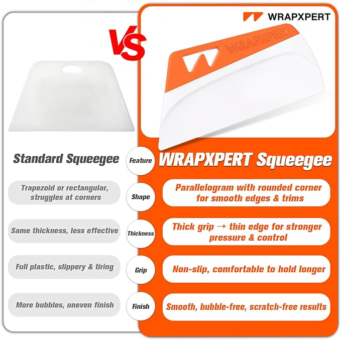 WRAPXPERT Wallpaper Smoothing Tool, Wallpaper Squeegee for Peel and Stick, 7.87 Inch Smoothing Squeegee Smoother for Wall Paper Applying, Adhesive Contact Paper, Backsplash, Window Film Installation