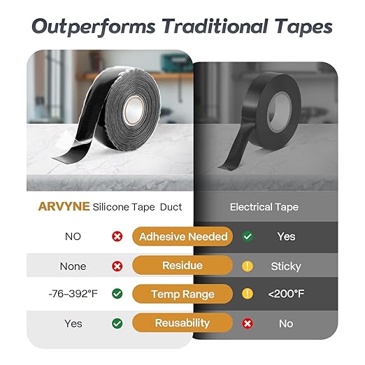 Self-Fusing Silicone Tape 1" x 36' x 20mil – Black Rubber Emergency Repair Tape – Waterproof, Heat-Resistant, Insulating, Chemical-Resistant, No Residue – for Automotive, Electrical & Outdoor Use