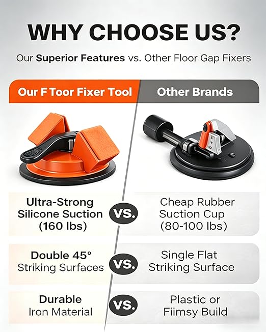Heavy Duty Floor Gap Repair Tool, 45° Striking Surface Iron Laminate/Vinyl Floor Gap Fixer with Enhanced Suction Cup, Slot Cutter and 5Pcs Sticky Pads, Professional Flooring Gap Closing Tool