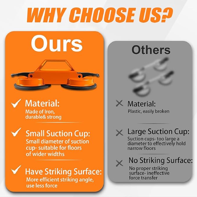 Floor Gap Fixer Tool, Heavy Duty Suction Cup Flooring Tool For Laminate & Vinyl Plank Grabber Gap Repair Kit, 300 Lbs Suction, Anti-Drop Metal Shell, Durable & Non-Destructive Flooring Tools.