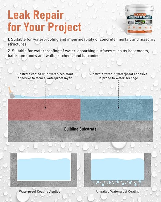 Tkaimy Transparent Waterproof Coating 175oz, Water-Based Invisible Waterproof Agent Leak Repair Sealant, Indoor & Outdoor Roofs, Shower Walls, Bathroom, Kitchen, Liquid Water Proof Clear Sealant