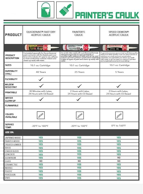 Red Devil 0746 Painter’s Caulk, 10.1 oz, Paintable Acrylic Latex Caulk for Interior and Exterior Use, Water Cleanup, Ready to Paint in 2 Hours, Pack of 12