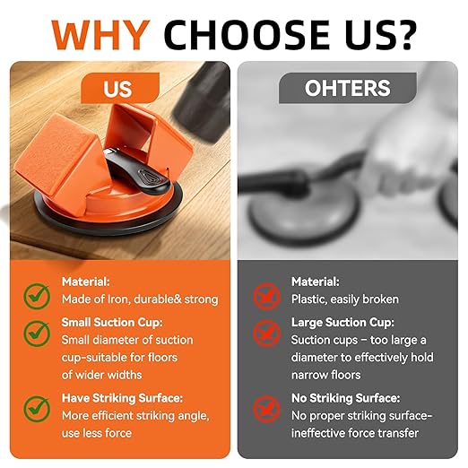 Floor Gap Fixer Tool,Heavy Duty 45° Striking Surface Floor Suction Cup Tool with Slot Cutter and Silicone Pad & Rubber Mallet for Repair Laminate Vinyl Hardwood Flooring