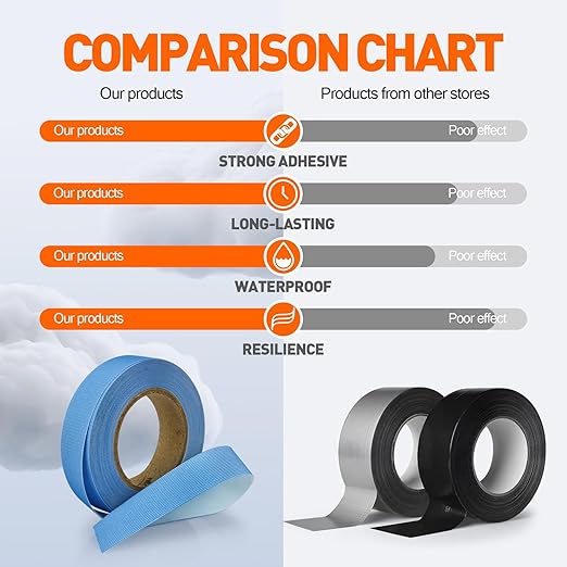 TPU Seam Sealing Tape – Waterproof Heat-Seal Fabric Repair Tape for Tents, Outdoor Gear, and Apparel, 0.79 in x 5.47 yd, Blue