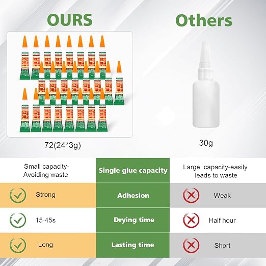 WOUSEDO 24 X 3g Super Glue Clear, Strong Adhesive,Super Glue Fast Drying Cyanoacrylate Glue for Wood,Rubber,Leather, Plastic, Metal, Rhinestone Jewelry, DIY Crafts and More
