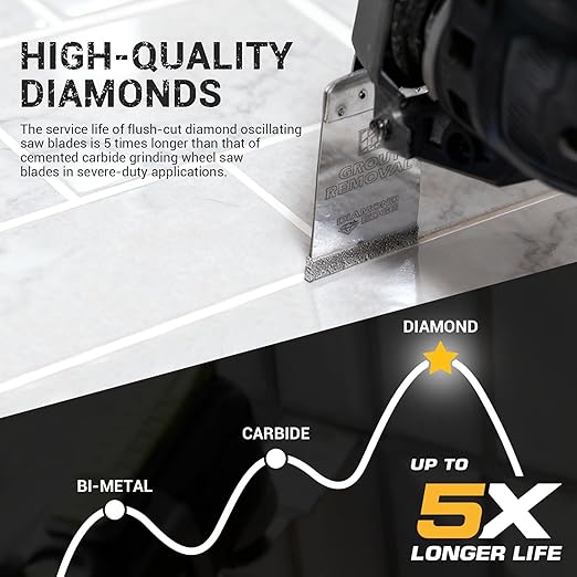 5-Pack Diamond Oscillating Multi Tool Blades, Universal Fit Diamond Grit Saw Blades for Grout Removal, Mortar Cleaning and Soft Tile Cut, Flush Cutting Multi-Tool Accessories, 1-2/5"