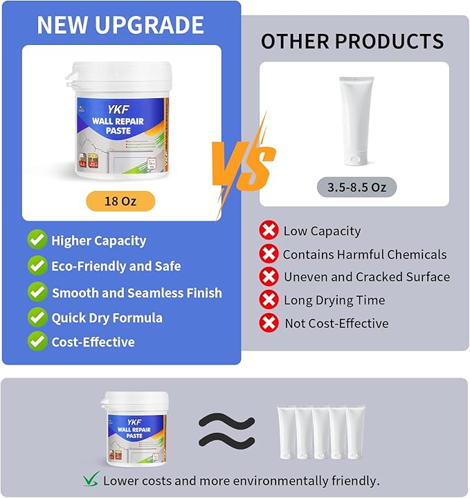 YKF Drywall Repair Kit (18 oz) - Spackle Paste with Scraper & 2X Self-Adhesive Patches (4") - Quick Dry, Waterproof Mending Agent for Large Holes, Plaster (White)