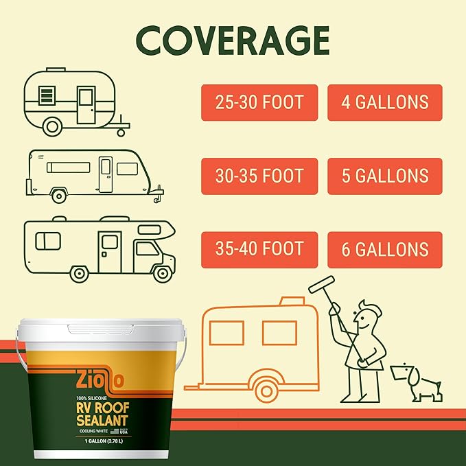 Ziollo RV 35 FT Roof Repair Kit - Roof Repair Kit to Seal and Waterproof, Bond to EPDM Rubber with Sealant (2 Paintable Tape, 4 pk Caulking, 1 Cleaner and 1G & 4G Silicone Pail)