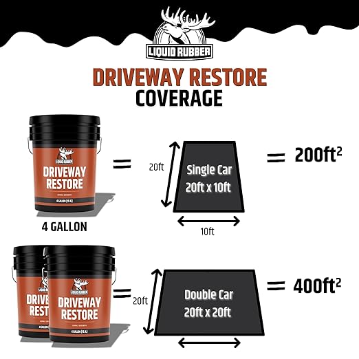 Liquid Rubber Driveway Restore Sealant - Highly Flexible Asphalt Coating Fills Cracks and Revitalize, Kit- Includes 4 Gallon Sealer, 1 Gallon Asphalt Patch, 4 x Crack Filler 10.2 oz, Patio Cleaner 1G