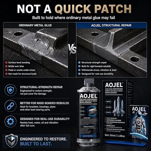 3-Pack Metal Epoxy, 2-Part Structural Repair Adhesive for Metal & Aluminum Repair, Load-Bearing, Waterproof, Heat Resistant to 392°F, Drillable After Cure, Total 5.07 oz